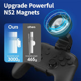 Load image into Gallery viewer, NBCP MagSafe Phone Mount for Switch Controllers, Gaming Phone Holder